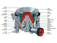 13個(gè)小技巧讓圓錐破碎機(jī)少出故障，多出效益