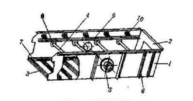 如何從結(jié)構(gòu)本身保證振動篩篩箱的剛度呢？